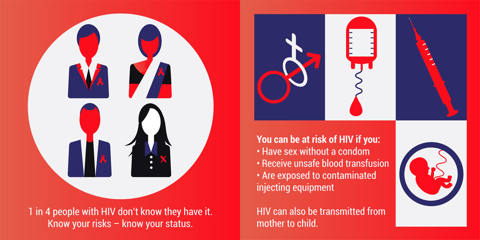 HIV risk