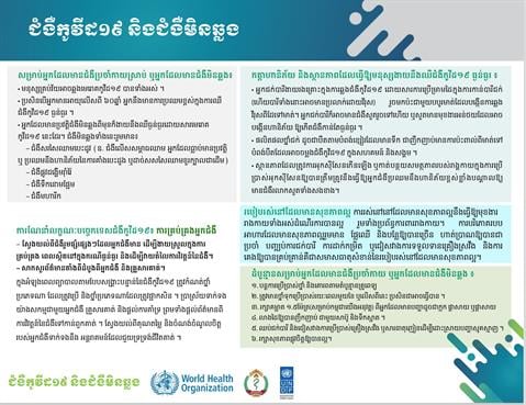 Infographic of text