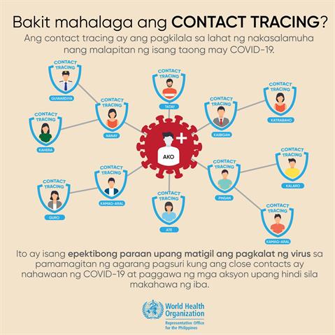 Infographic of text