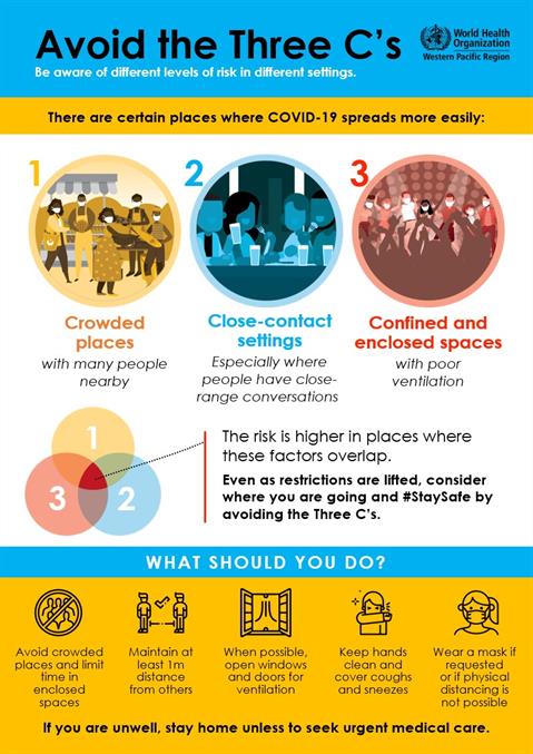 Infographic of text